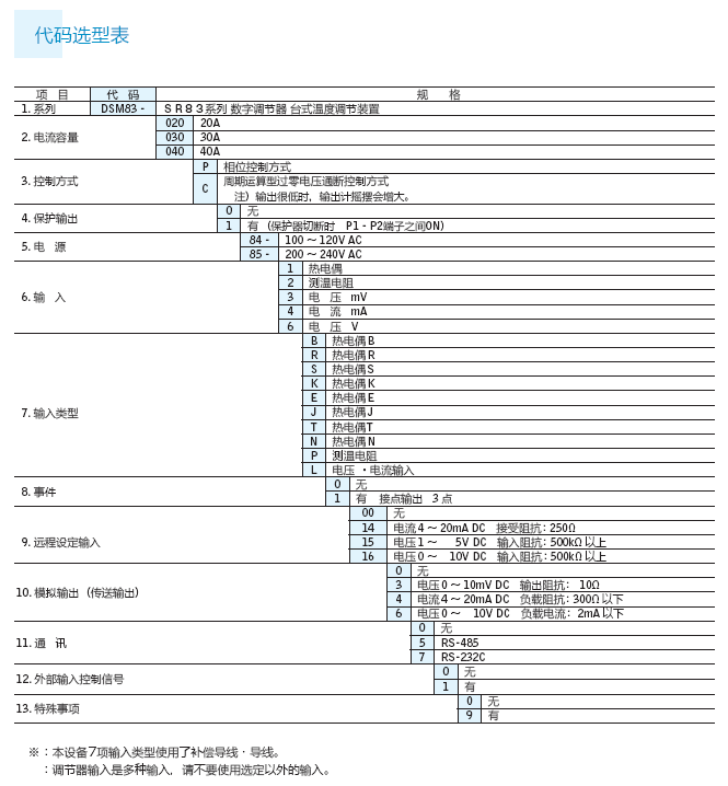 DSM83-2