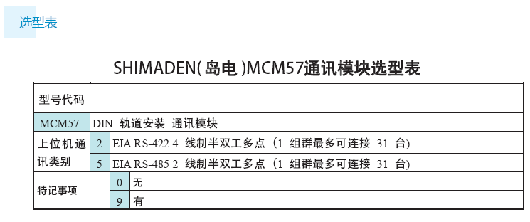 MCM57-3
