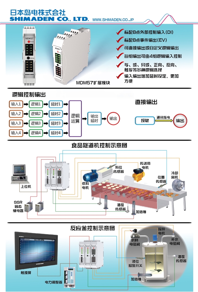 MDM57-2
