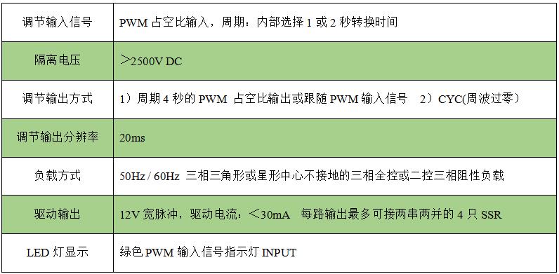 ZAC2P3-B90-1