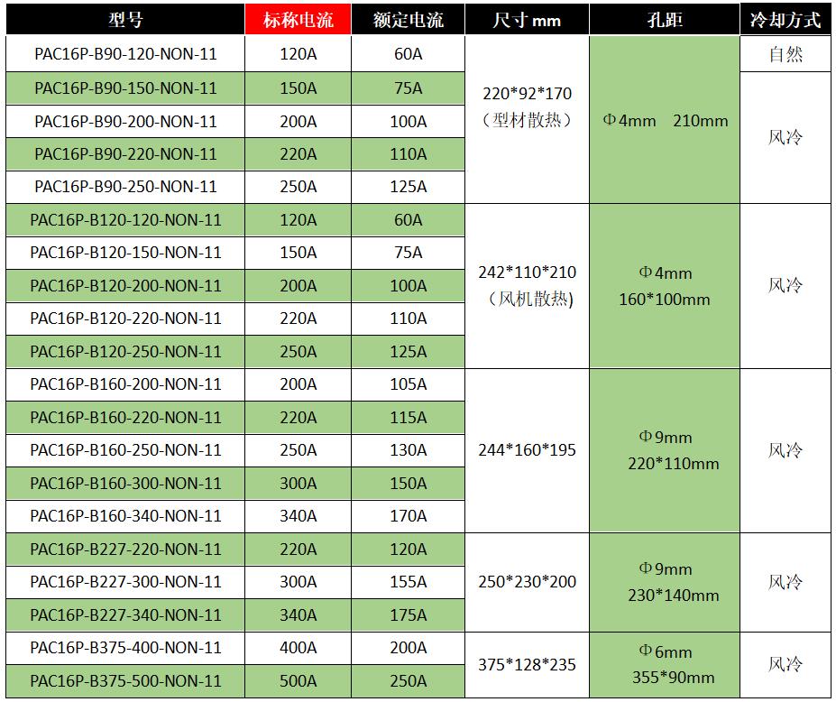 PAC16P系列单相电力调整器-8