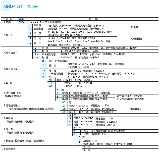 SR80-6