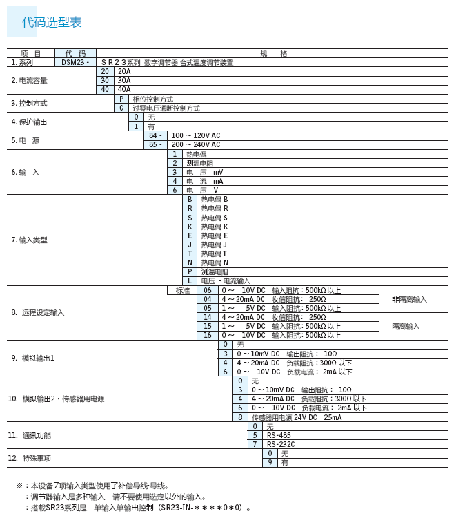 DSM23-2