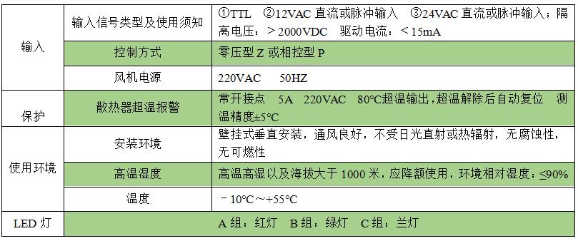 ABC系列欧式风格三相PWM过零型调功器-1