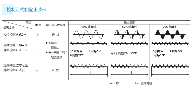 PAC35P:C:Z-5