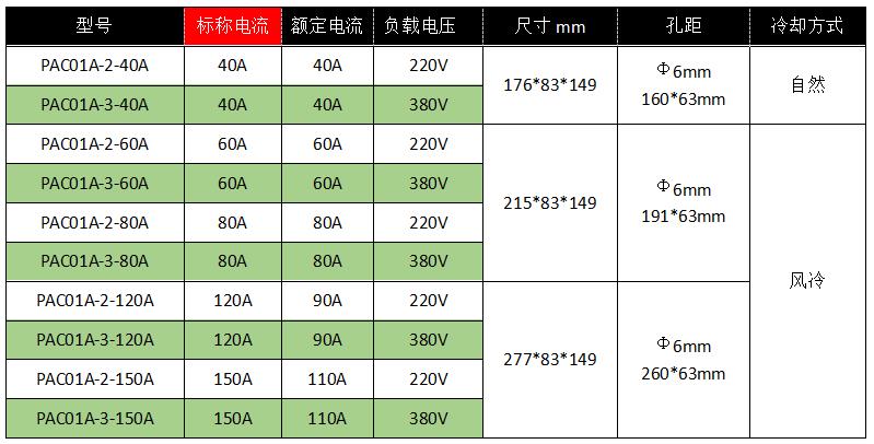PAC01A系列单相电力调整器-5