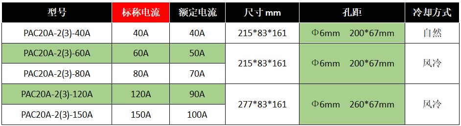PAC20A系列单相电力调整器-3