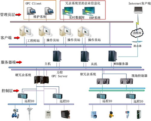 Ximaden-e 256点组态软件-1