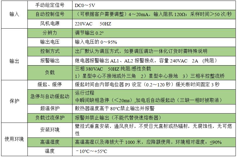 PAC30A系列欧式风格三相调功调压一体化电力调整器-11