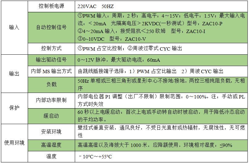 周波控制器ZAC10-P-1