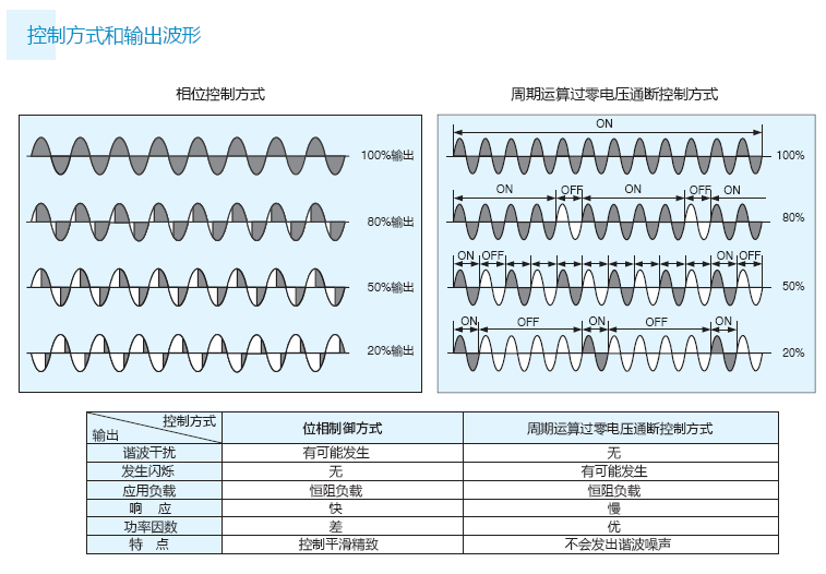 PAC15P:C-3