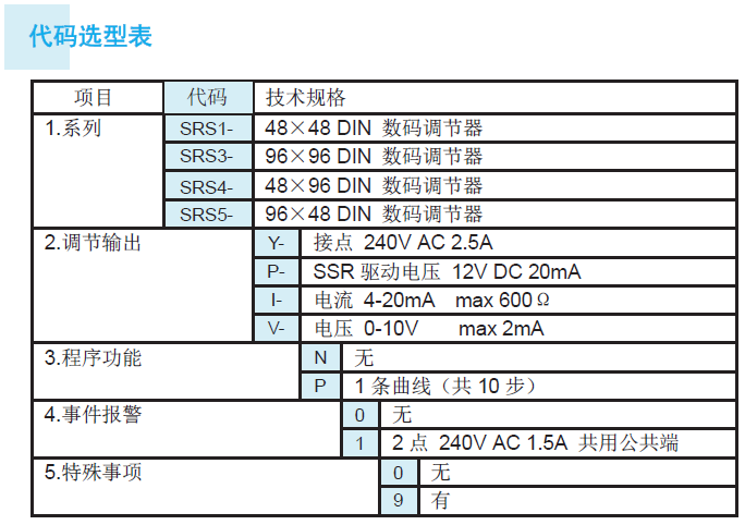 SRS0-产品参数1
