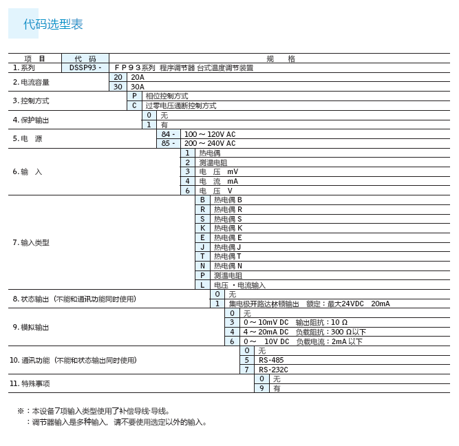 DSSP93-2
