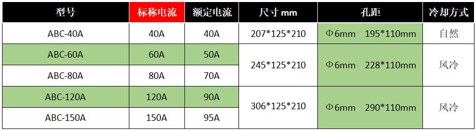 ABC系列欧式风格三相PWM过零型调功器-3