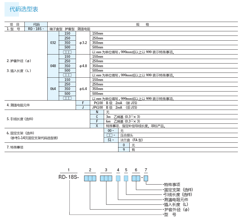 RD18S-2