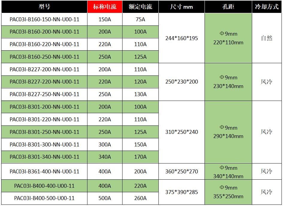 PAC03I系列三相调功调压一体化电力调整器-6