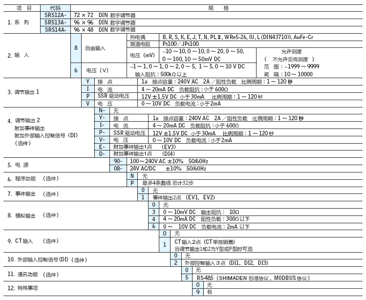 SRS10A-2