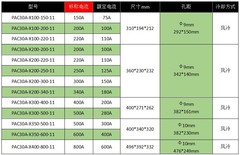 PAC30A系列欧式风格三相调功调压一体化电力调整器-13