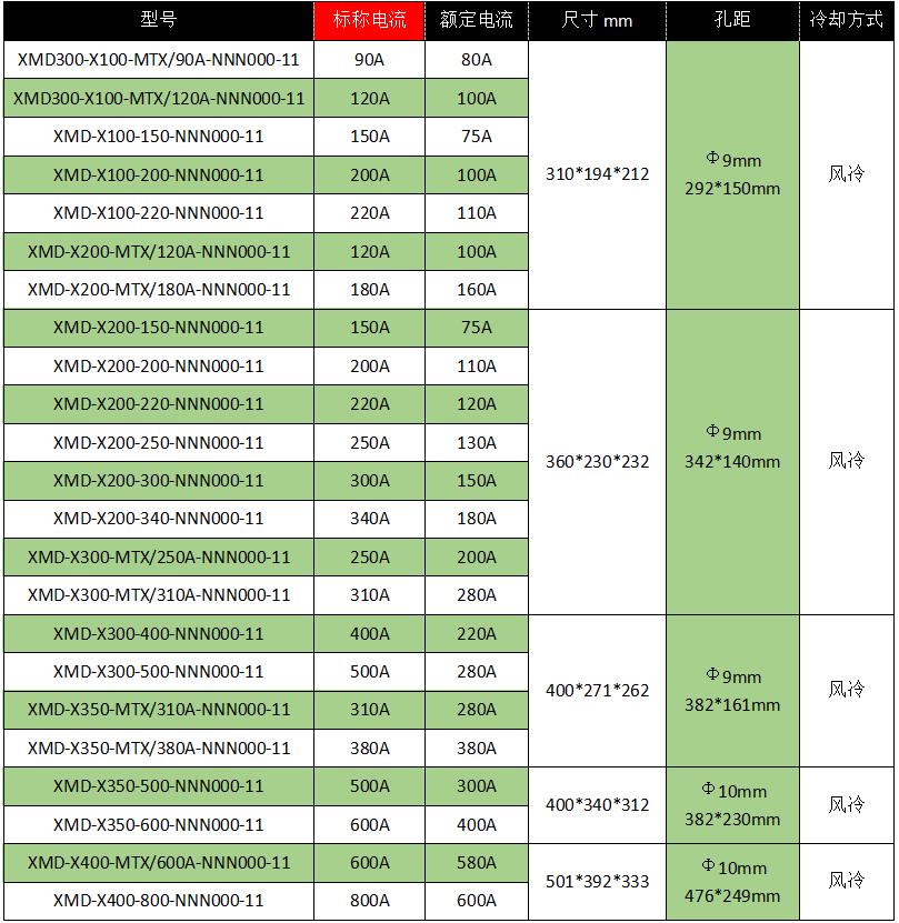 XMD300系列三相智能调功调压一体化电力调整器-2