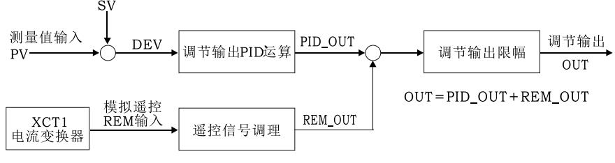 XCT1电流变换器-2