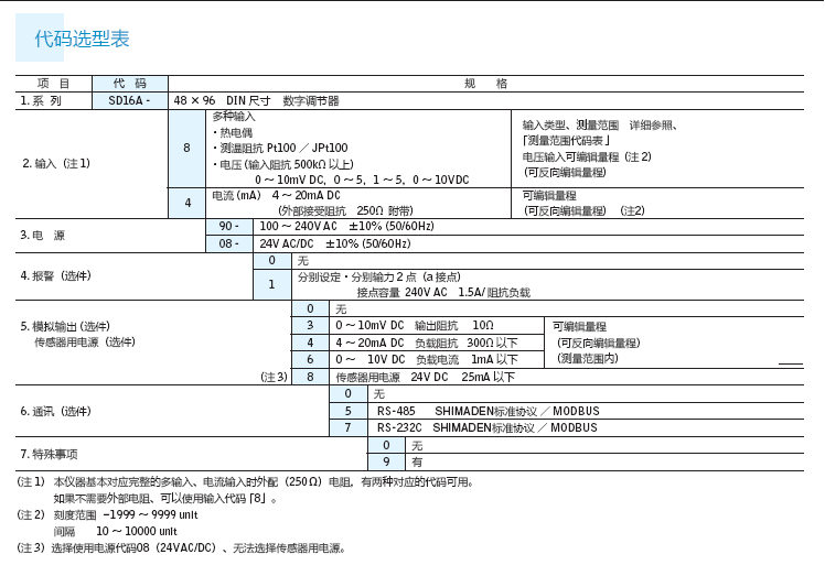 SD16A-2