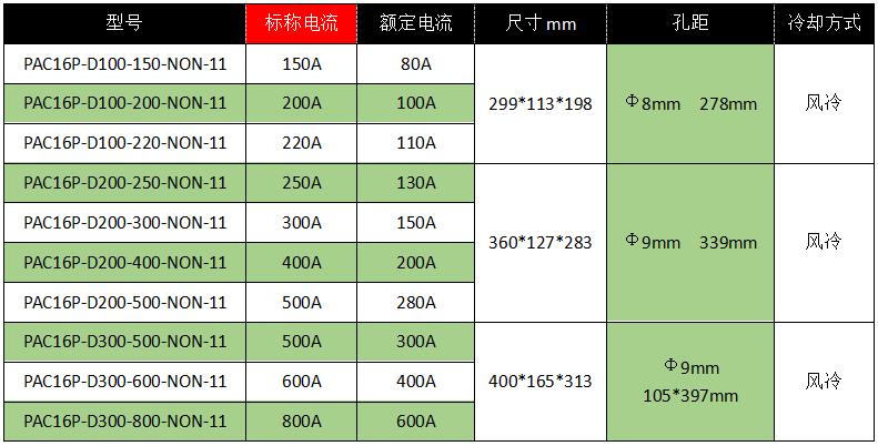 PAC16P系列单相电力调整器-9