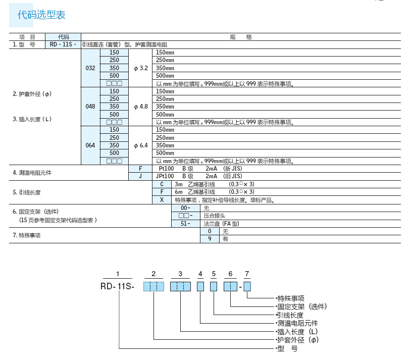 RD11S-2