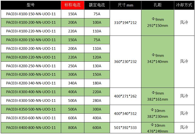 PAC03I系列三相调功调压一体化电力调整器-7