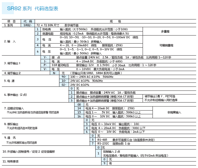 SR80-2