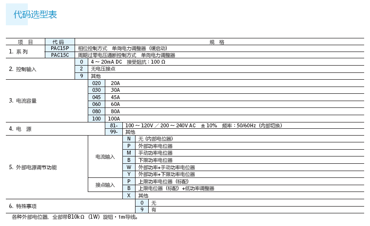 PAC15P:C-2
