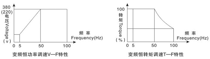 YVF3系列变频调速三相异步电动机