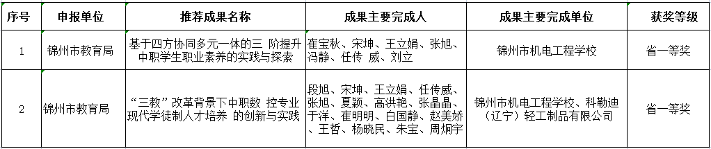7ccc4a40878127e5