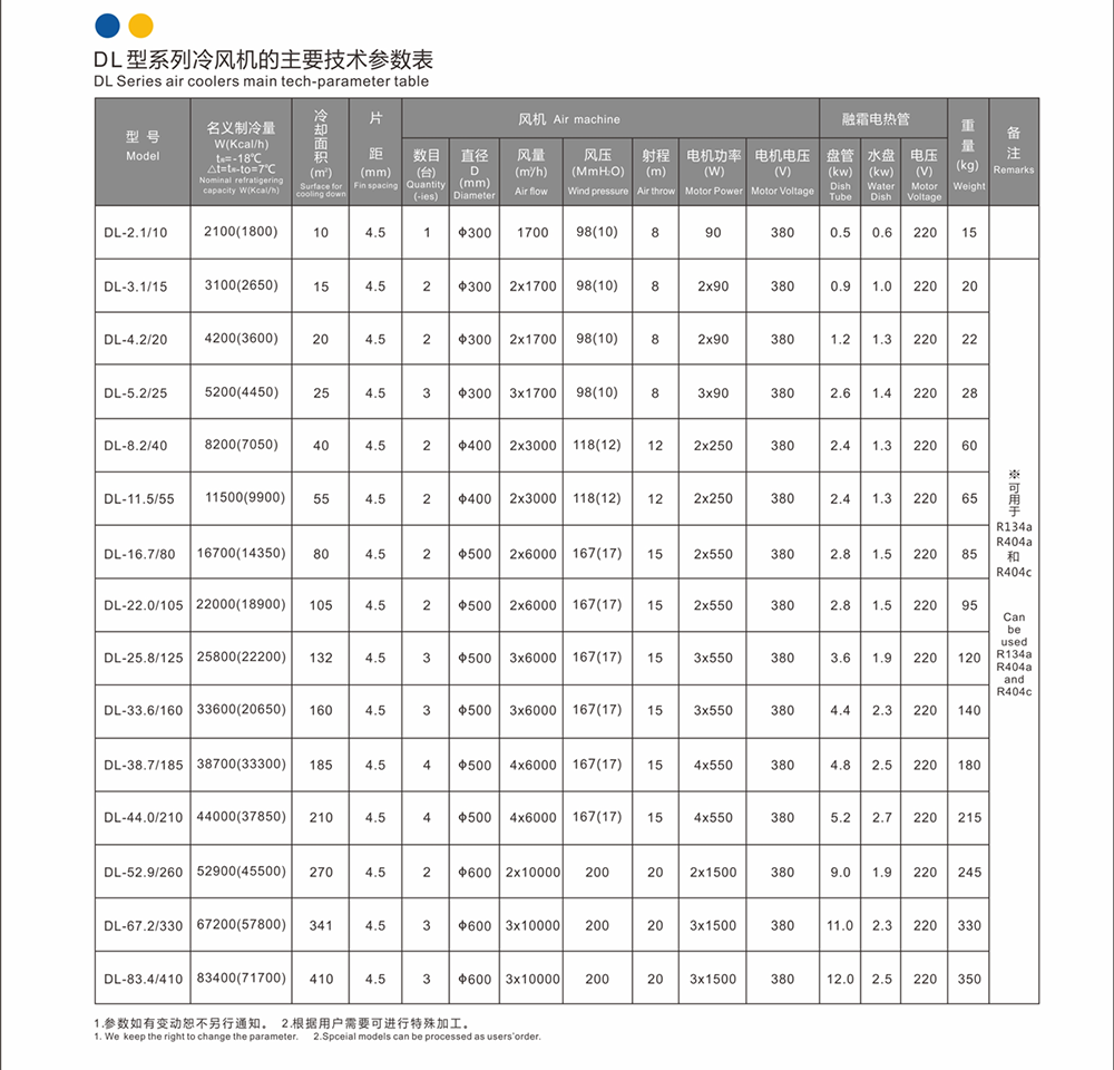 03PDF-9高温冷风机参数表