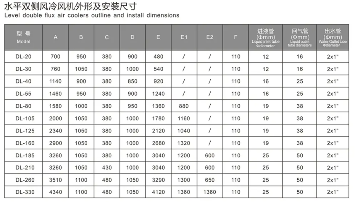 CDL安装2