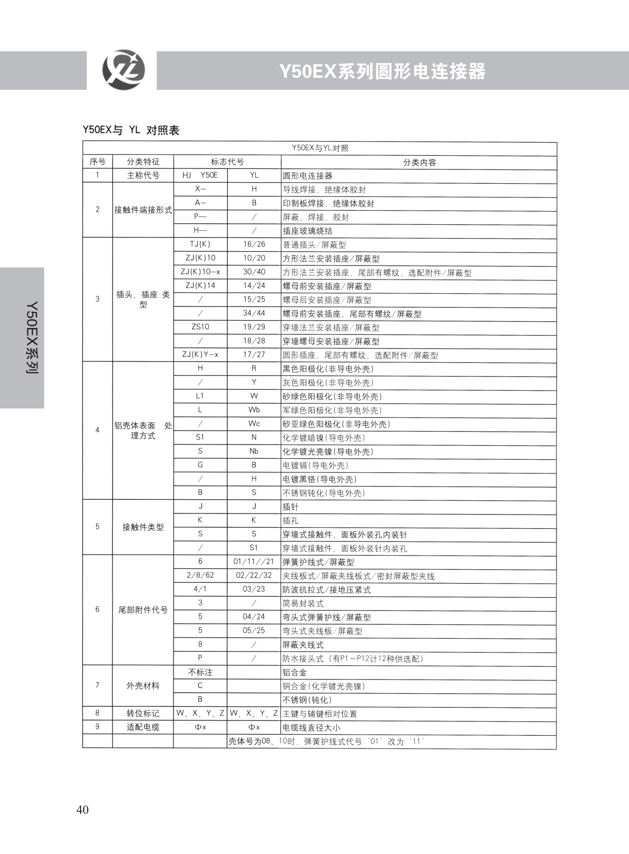 Y50EX系列 (4)