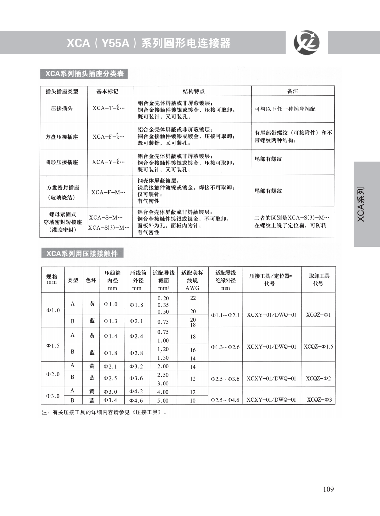 XCA系列 (2)