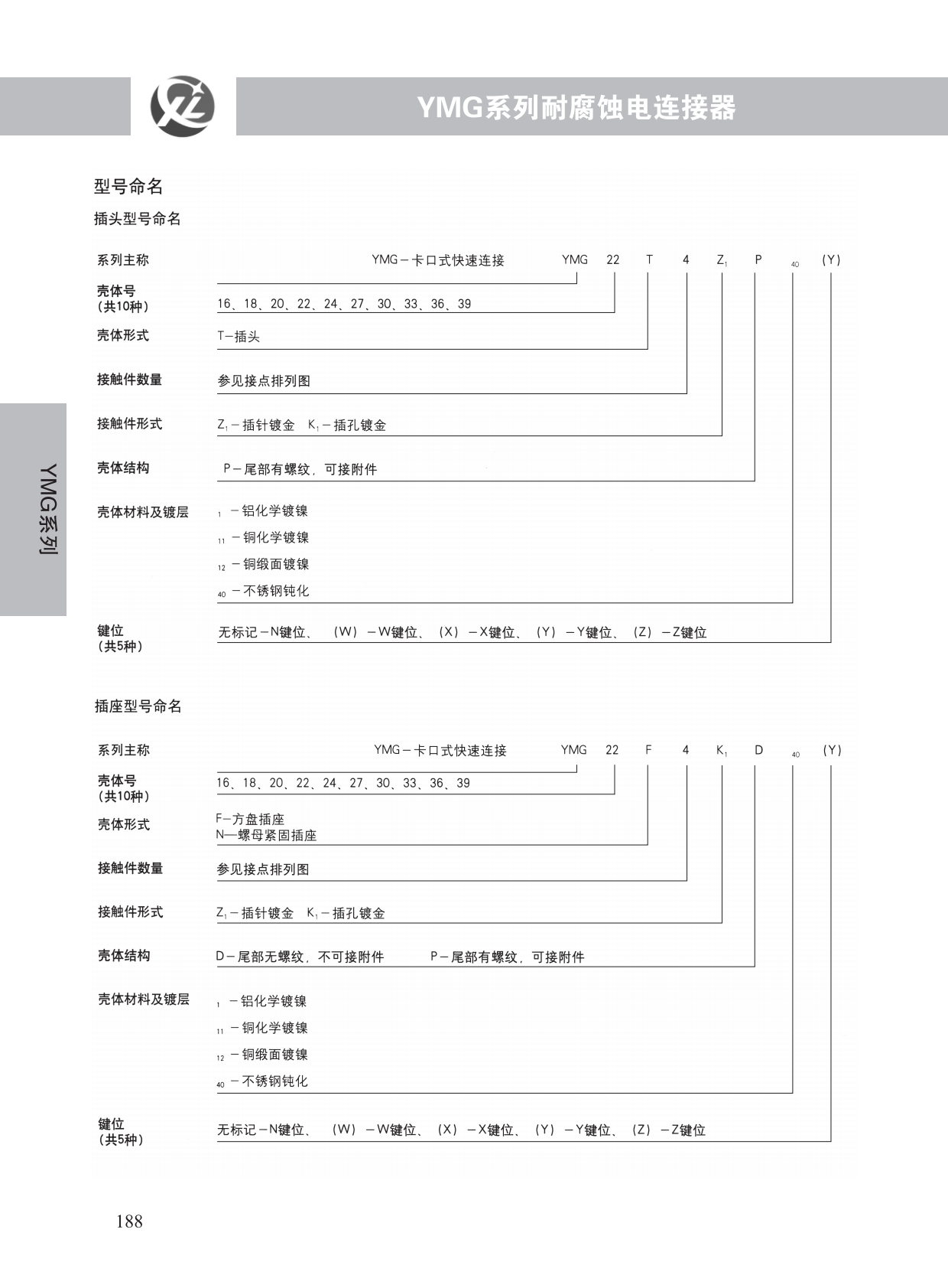 YMG系列 (2)