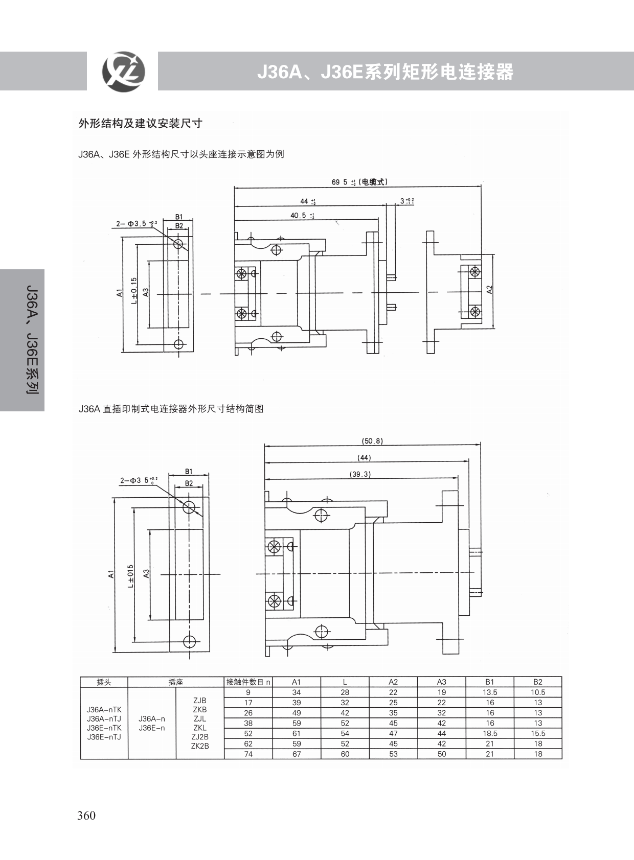 J36A、J36E系列 (3)