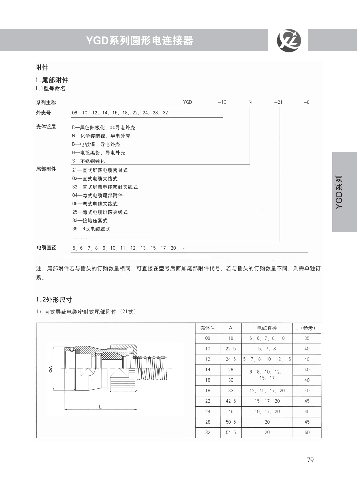 YGD系列 (7)