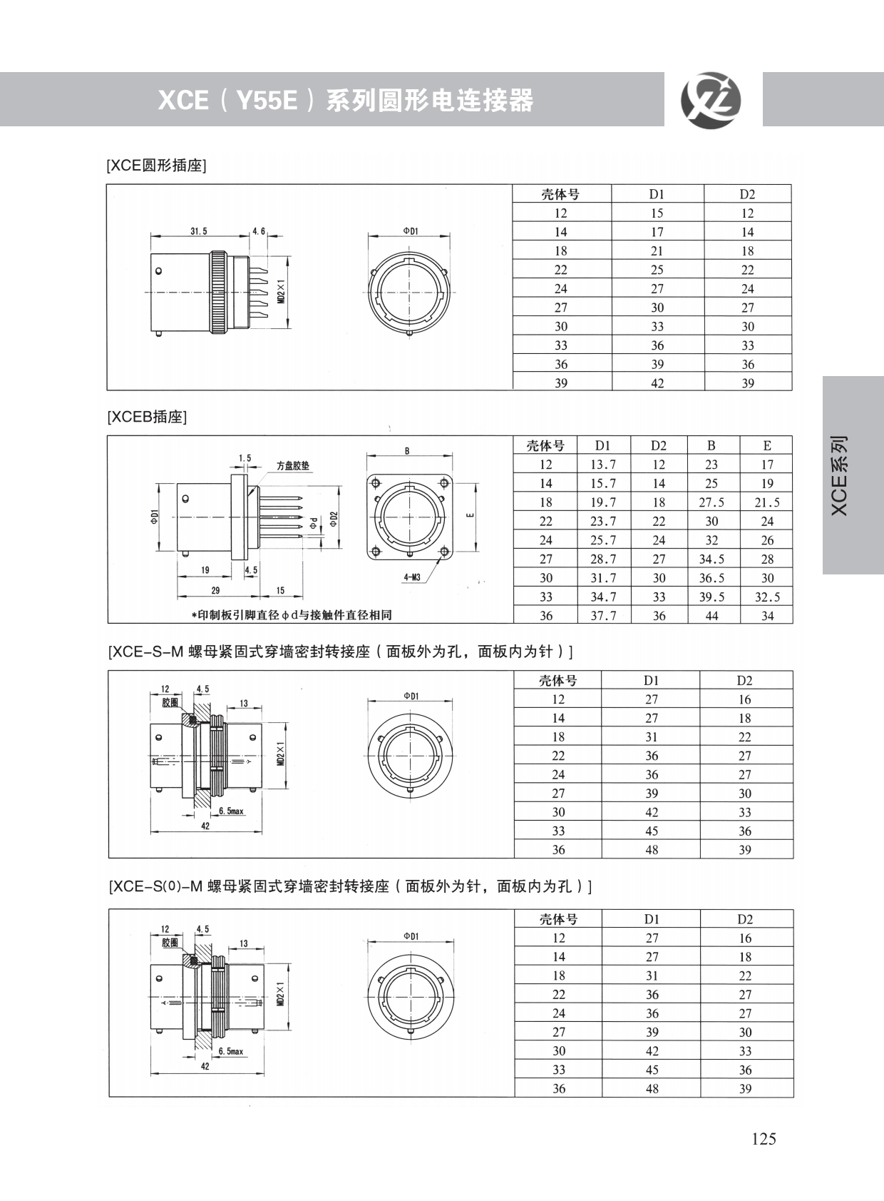 XCE系列 (4)