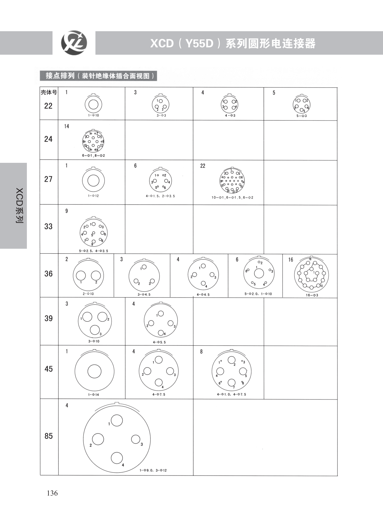 XCD系列 (3)