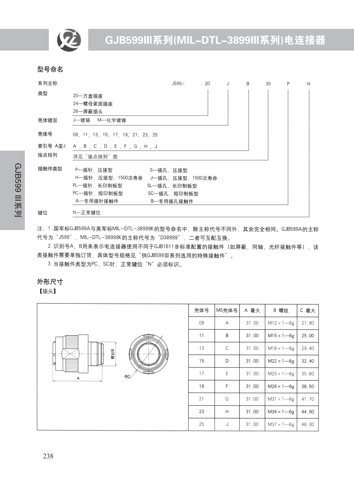 GJB599系列 (39)