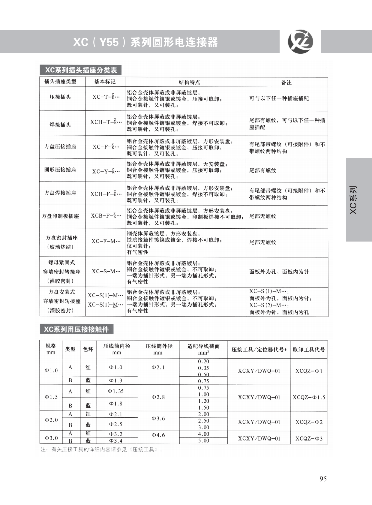 XC(Y55)系列 (2)