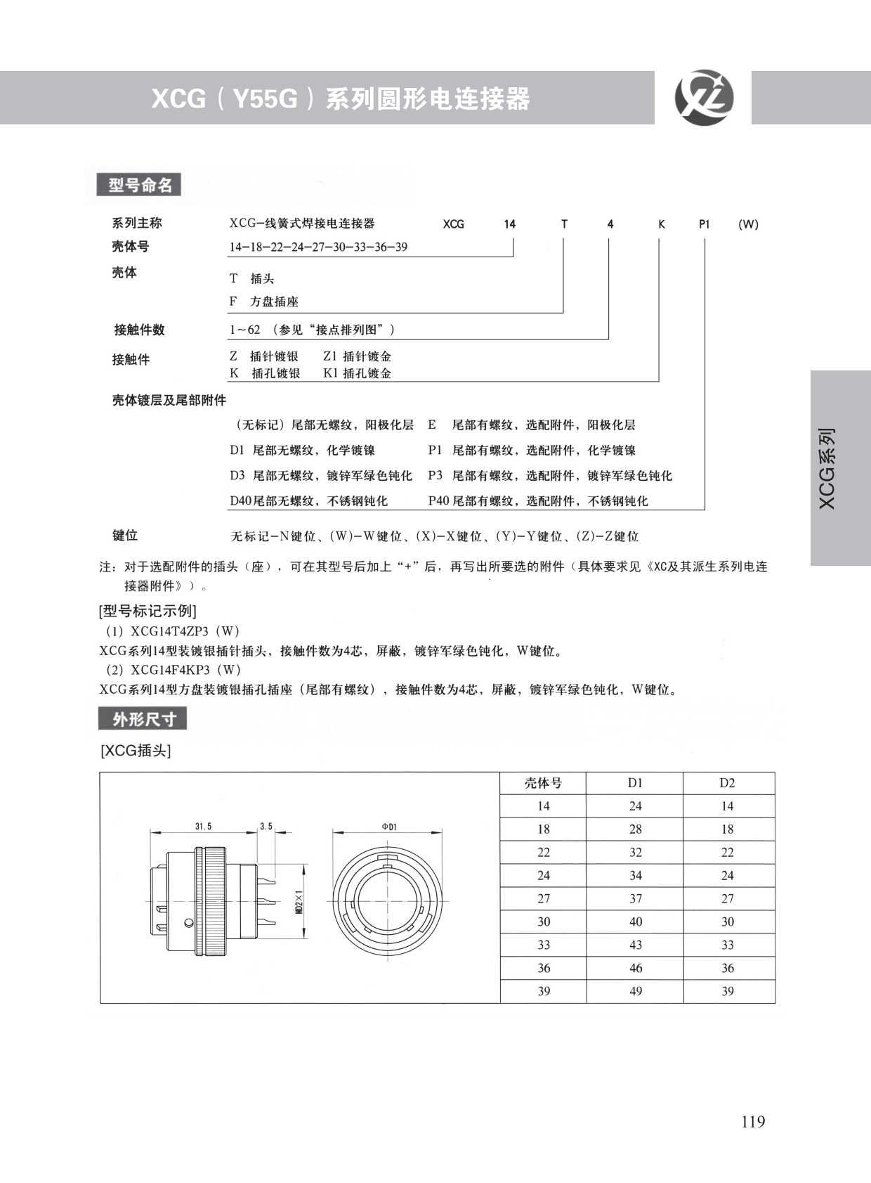 XCG系列 (2)