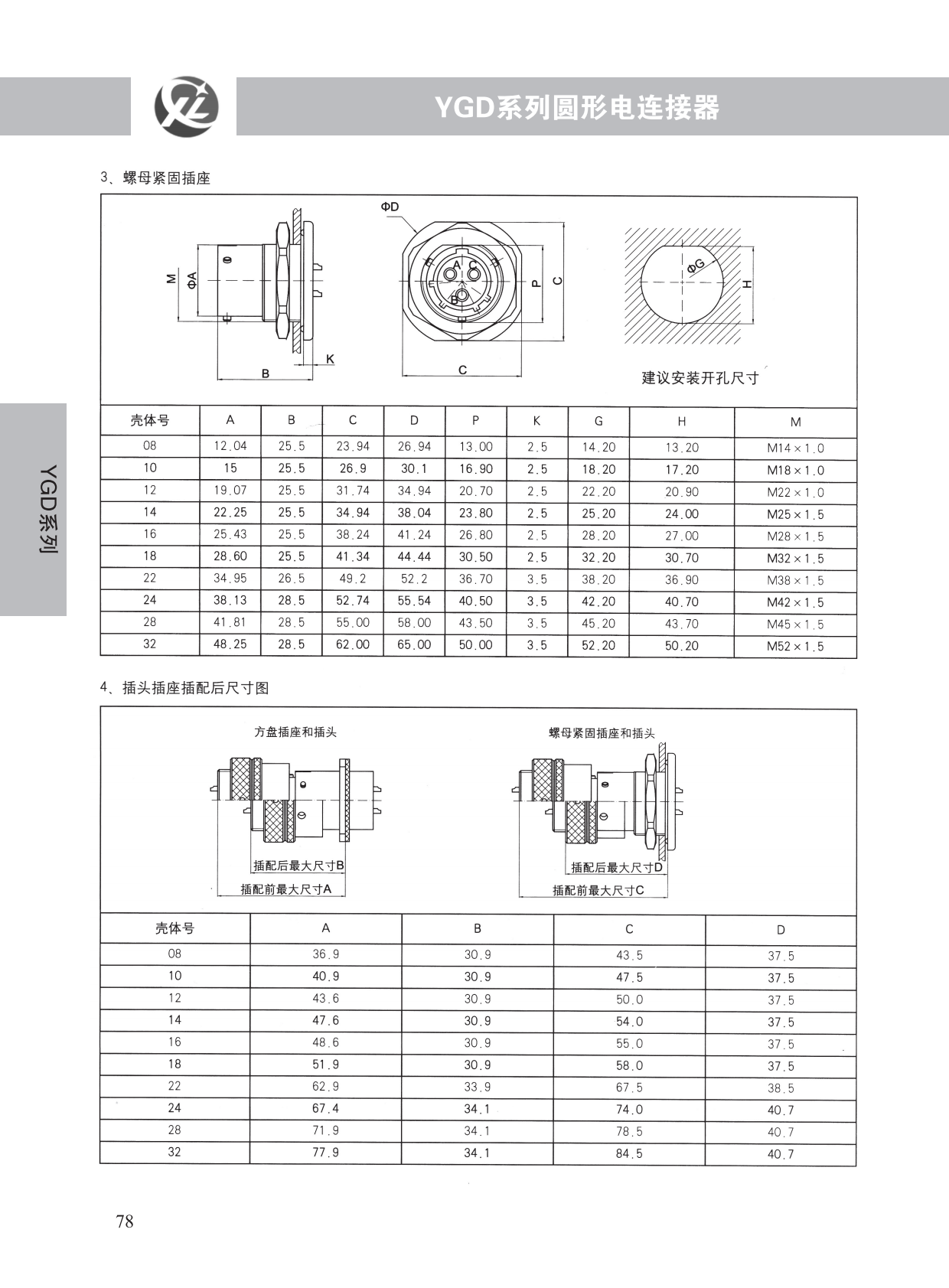 YGD系列 (6)