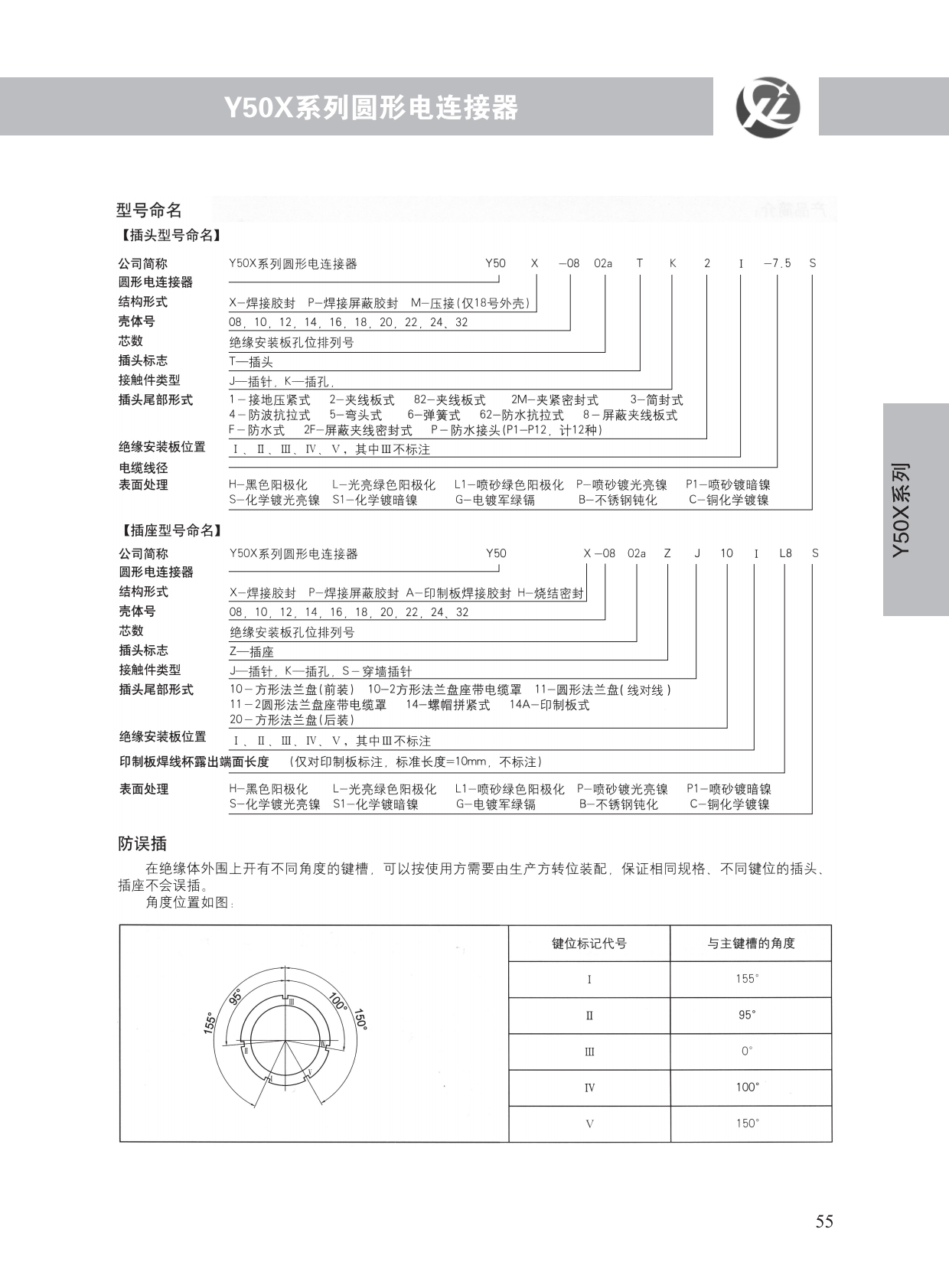 Y50X系列 (2)