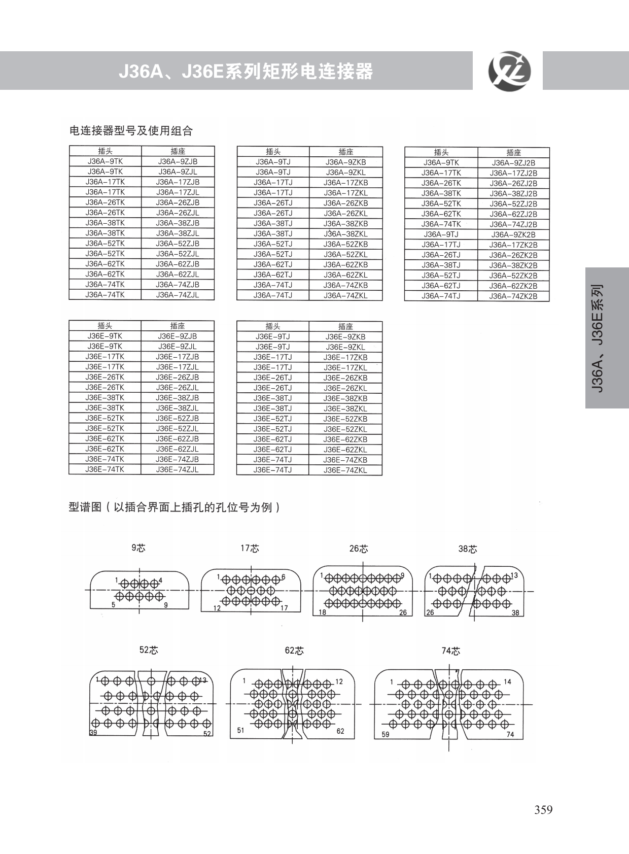 J36A、J36E系列 (2)