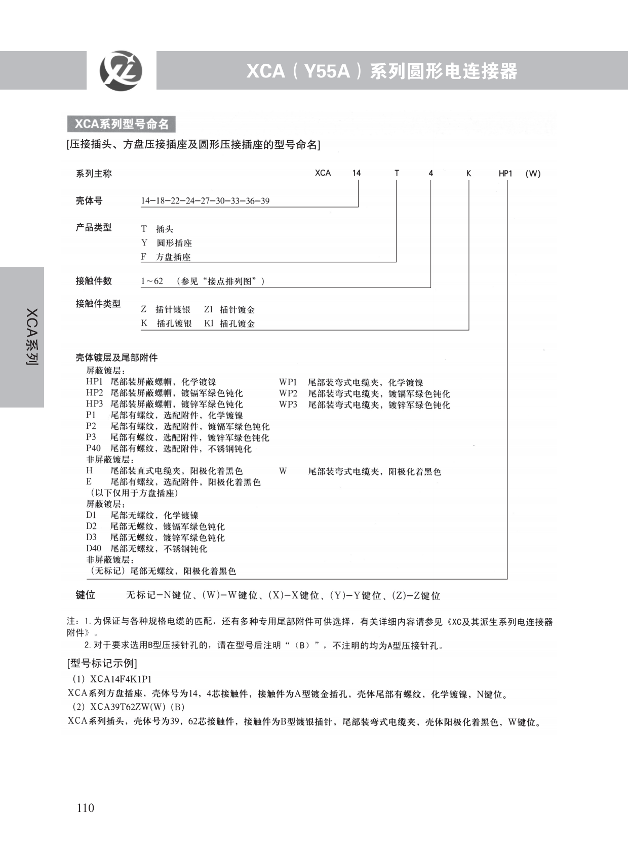 XCA系列 (3)