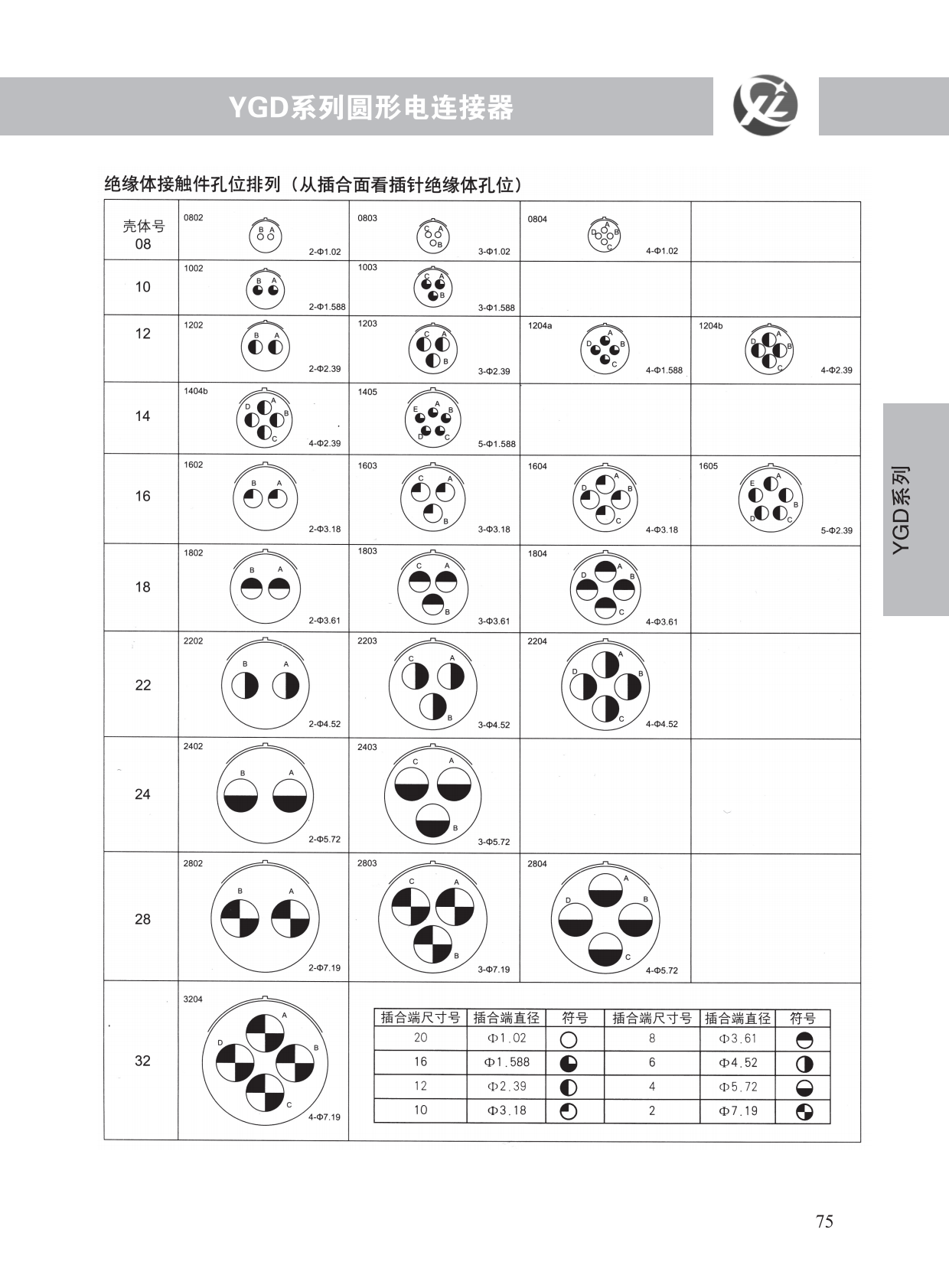 YGD系列 (3)