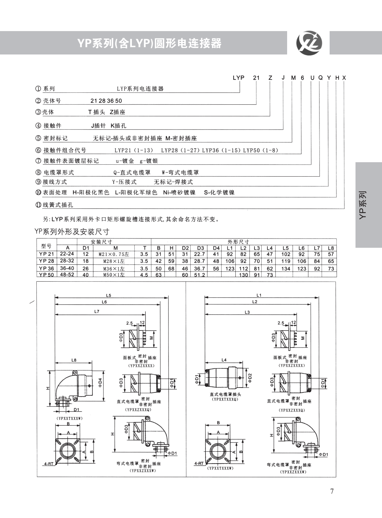 YP系列 (3)
